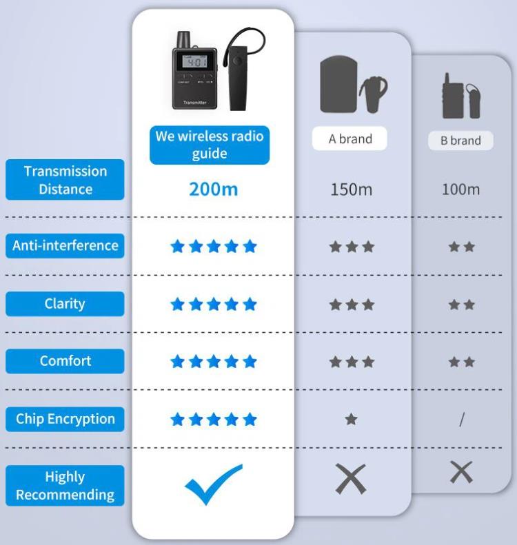 Audio Guide System For Europe (Sistem Guida Audio)(图4)