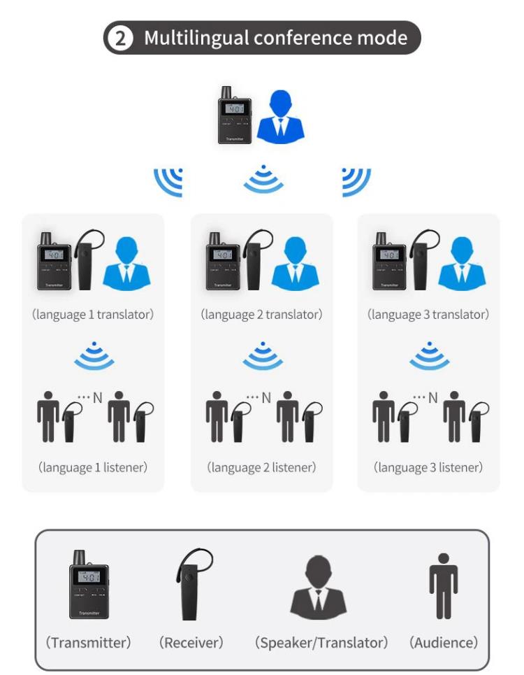 Audio Guide System For Europe (Sistem Guida Audio)(图12)