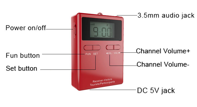 Portable Wireless Silent Conference System (Portable Wireless Silent Conference System)(图3)