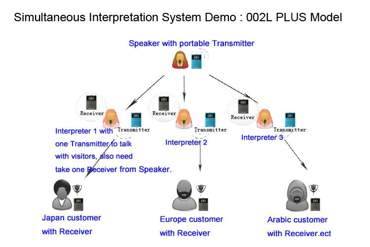 Portable Wireless Silent Conference System (Portable Wireless Silent Conference System)(图12)